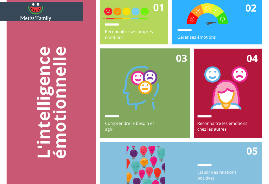 Les 5 étapes de l'intelligence émotionnelle pour mieux développer les compétences émotionnelles des enfants